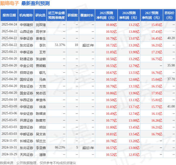 配资业务 太平洋: 给予顺络电子买入评级