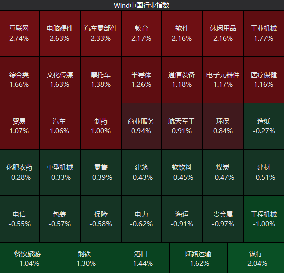 网上股票开户 4月最后一天，A股出现重要变化！