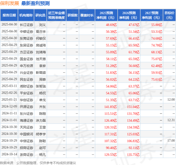 炒股配资指数平台 太平洋：给予保利发展买入评级