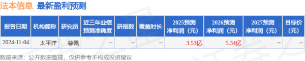 网上配资门户网 太平洋：给予法本信息买入评级